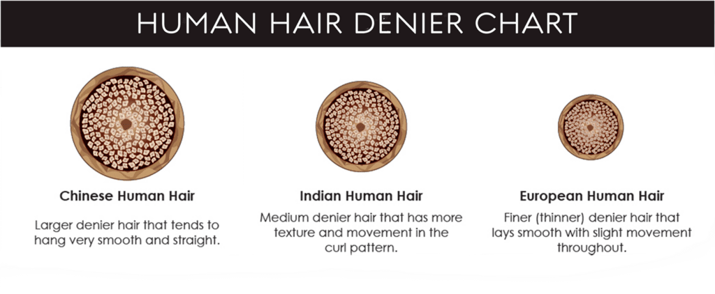 human-hair-types